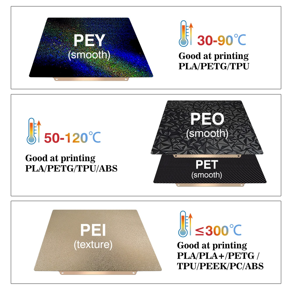 แผ่นรองพิมพ์สองด้าน PEI PEO PE - 3D Printer Bed Spring บทวิจารณ์และราคา