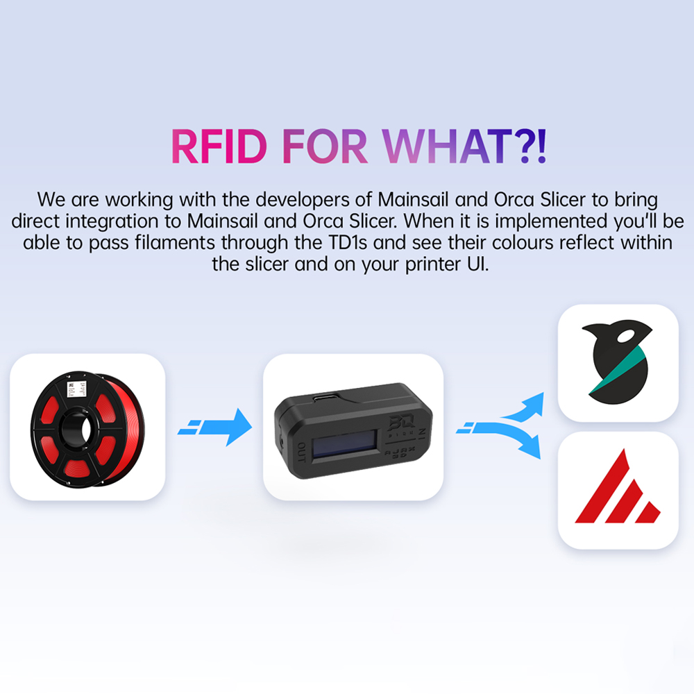 หน้าจอ: BIGTREETECH TD1s อ่านส - 3D Printing Fff บทวิจารณ์และราคา