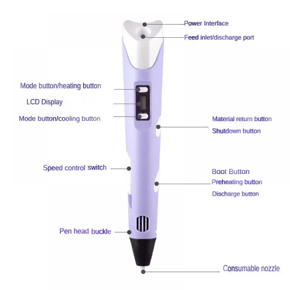 ปากกา 3 มิติ DIY พร้อมหน้าจอ L - 3D Printing Link บทวิจารณ์และราคา