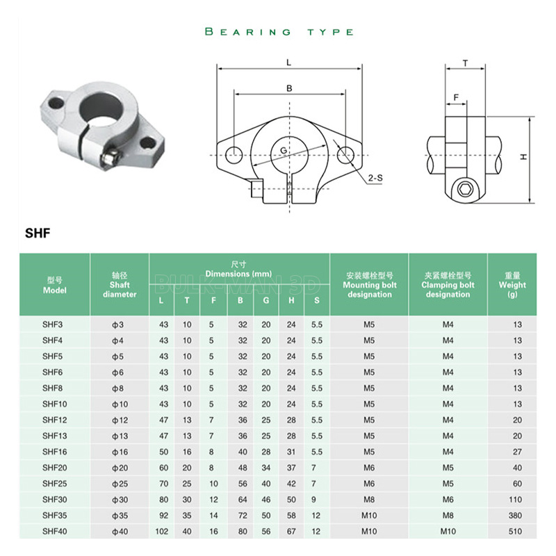 ชุดรางเหล็กเส้นตรง SHF8 SHF10  - 3D Printing Website บทวิจารณ์และราคา