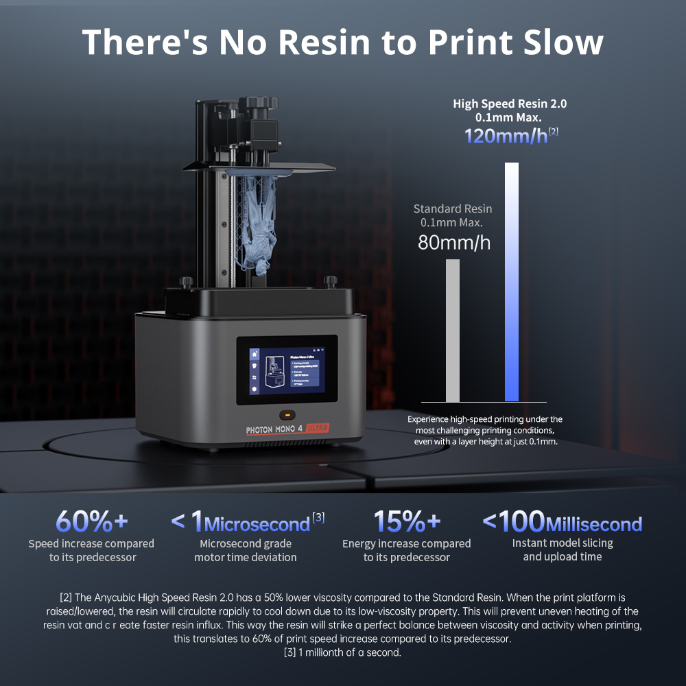 ANYCUBIC Photon Mono 4 Ultra L - Resin Curing Station บทวิจารณ์และราคา